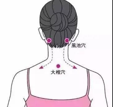 艾灸后，如何判斷經(jīng)絡(luò )是否已打通！