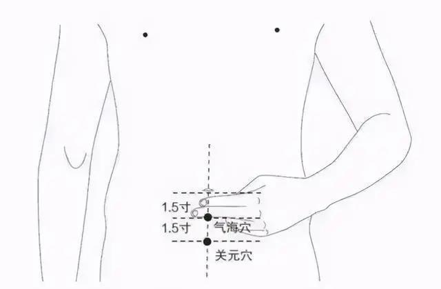 四肢致病三角區、人體滋補三角區，養好了，讓百病難擾