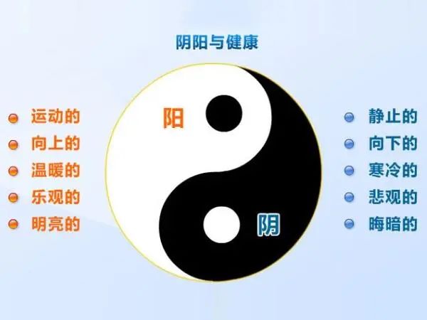 灸十二原穴，斷全身疾??！