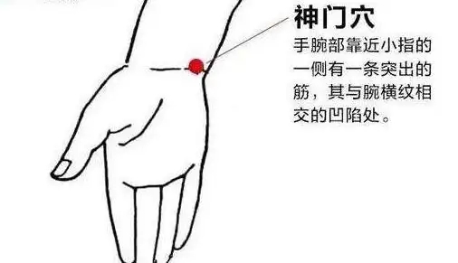 艾灸神門(mén)穴，緩解失眠，心律不齊